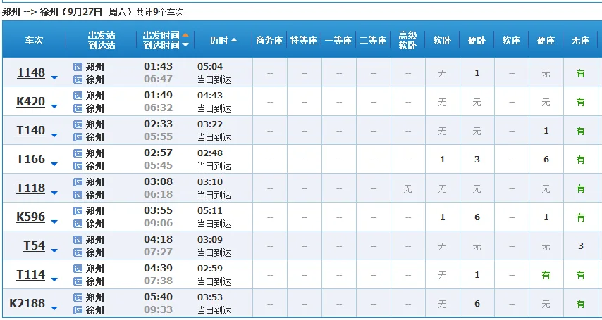 郑州和徐州铁路那个发达（郑州徐州高铁）2