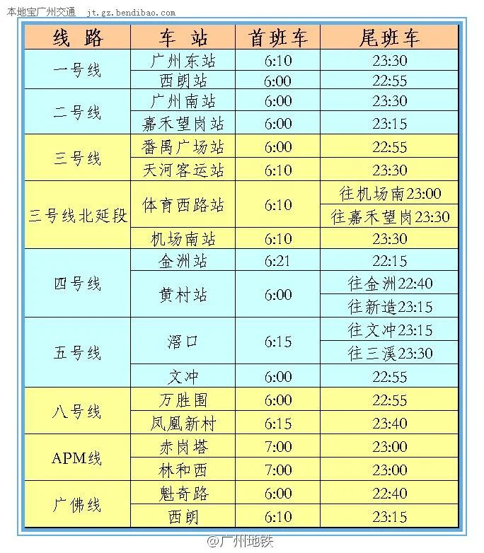 广州地铁几点停运（广州地铁最晚多久）4