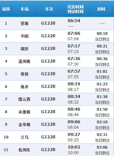 g1228高铁时刻表（辽阳到天津高铁）