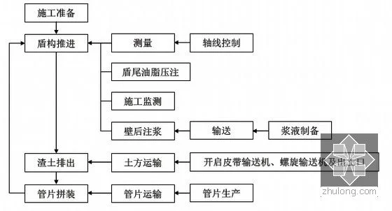 城市轨道交通地下车站及隧道工程的施工方法有哪几种各自的适用范围是什么（城市轨道交通盾构法施工）