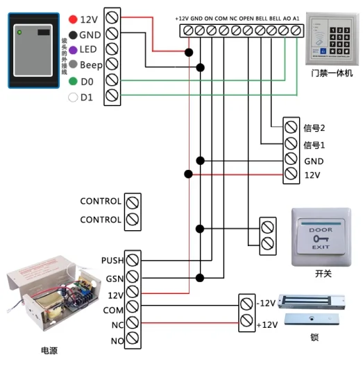 真不知道地铁门设门禁有什么意义（地铁线路上的门禁系统）2