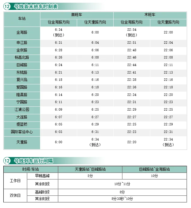 上海地铁各线路首末班时间（上海12地铁首末班车时间表）