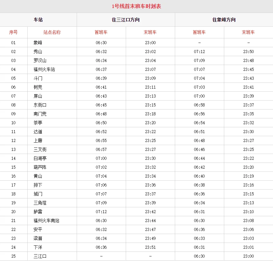 福州地铁最早的一班是几点开（福州地铁时间开始）5