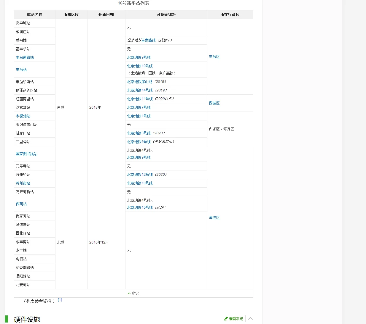 北京地铁16号线线路图为什么该在榆树庄晓月苑是现有15万人口居住的大社区还有现在在建的8座保障住宅(北京地铁16号线红莲)3