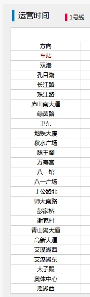 南昌地铁建设太慢了在南昌待了还几年2016年就说建设3号线地铁建设速度就像爬一样（南昌地铁出口为什么改成数字）