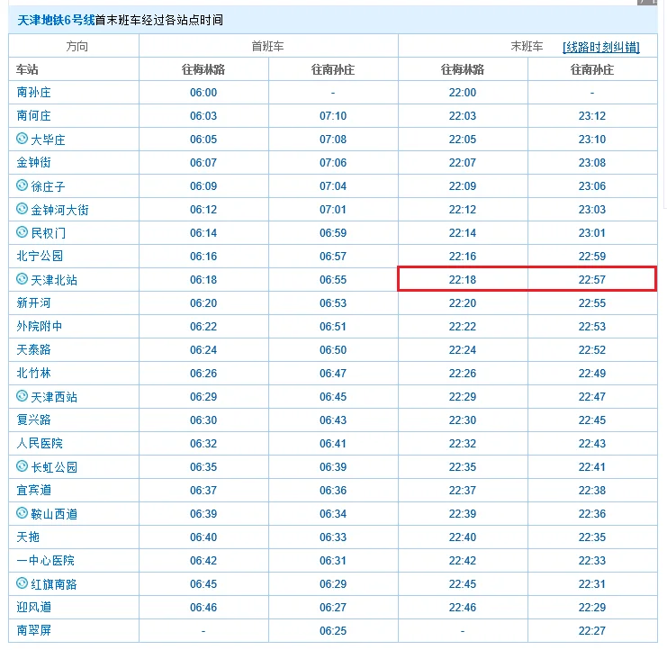 天津地铁6号线具体路线(天津北站能倒6号地铁)1