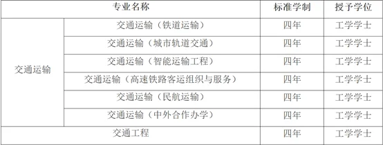 国内哪所大学的交通运输专业比较好（著名轨道交通）2