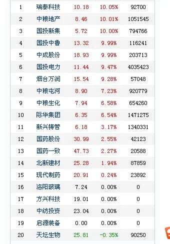 不归国资委管理的19家大型国有企业(金融（铁路金融公司）1