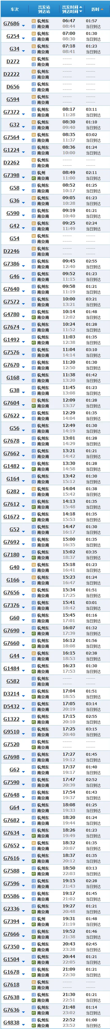 商合杭高铁7月1月开通哪些高速动车7（商杭高铁什么时候通车）2