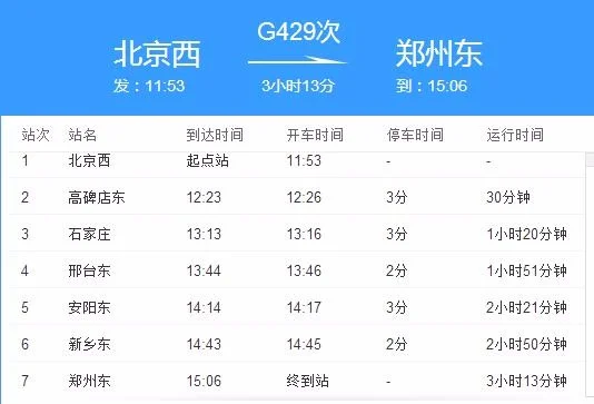 高铁g429北京西站到郑州东一共有多少站（g429高铁）2