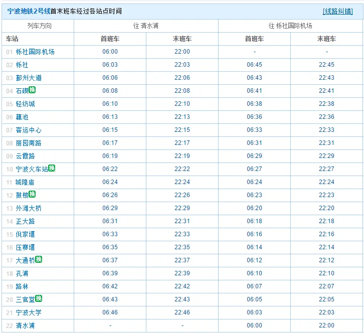 宁波轨道交通2号线的车站列表（宁波地铁2号线营运时间表）4
