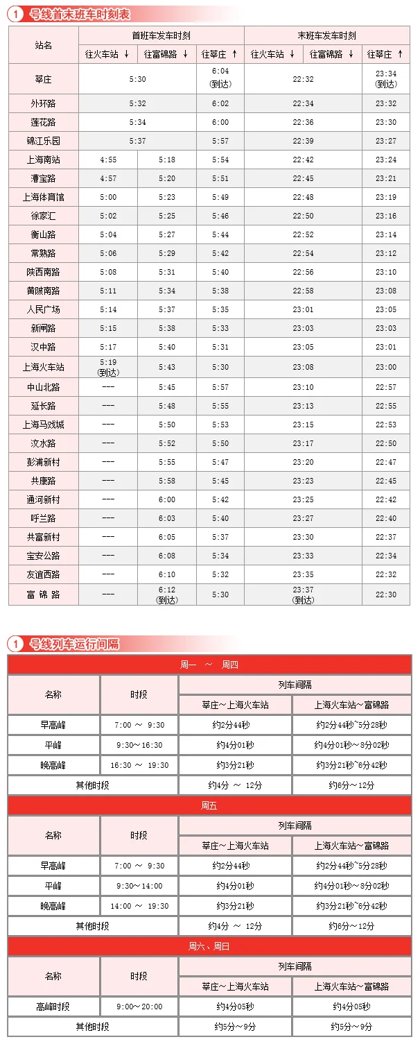 上海地铁早上几点开始运行（上海地铁一号早上是几点开通）