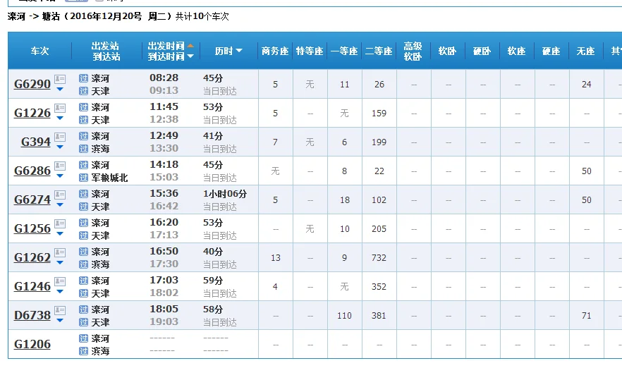 河北迁安滦河站到北京的高铁 时刻表 急！！！（滦河到天津高铁时刻表）6