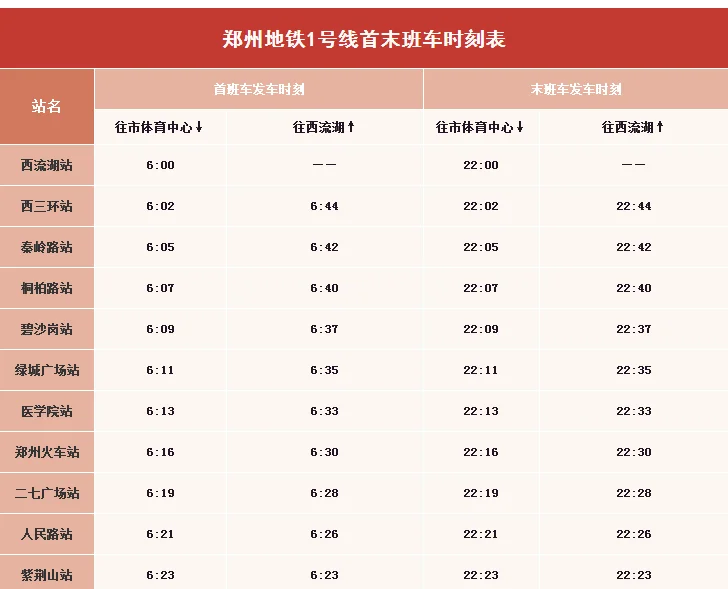 郑州地铁一号线末班车是几点(郑州地铁一号线最后时间)5