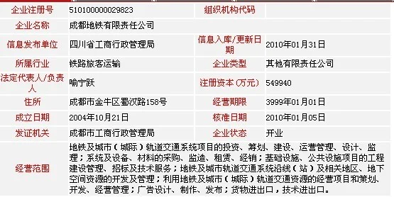 成都地铁有限责任公司和成都轨道交通有限责任公司的区别是什么（成都地铁总公司地址）2