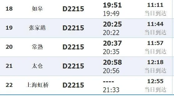 请问南通西站到上海的高铁多少钱一张票（沪苏通铁路时刻表）4