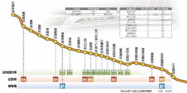 宁波轻轨1号线的路线图及站点设置（宁波轨道交通一号线介绍）4