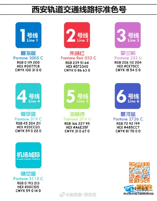 西安地铁7号线最新线路图有多少个站站名(西安地铁七站)
