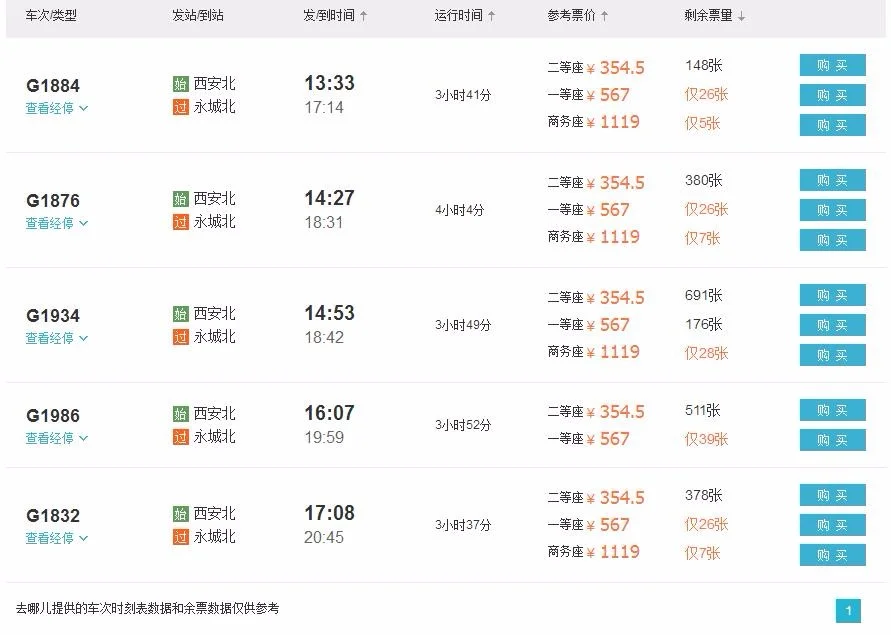 杭州东到永城北站高铁(西安到永城高铁时刻表)