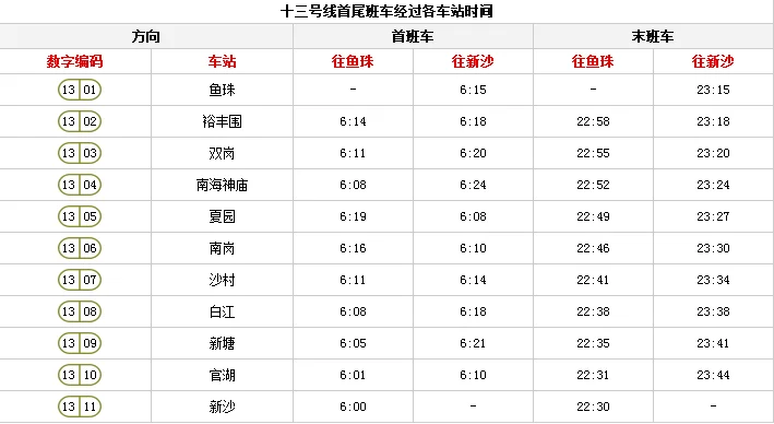 广州 13号线 地铁 什么时候开通（广州13号线地铁站时间表）2