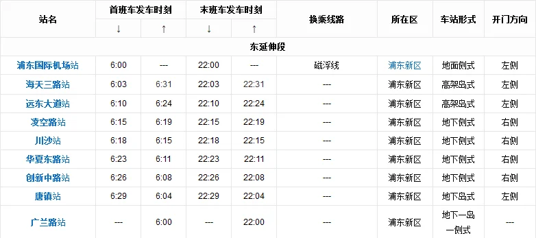 上海站到浦东机场坐地铁怎么走（夜里上海站到浦东机场地铁开吗）3