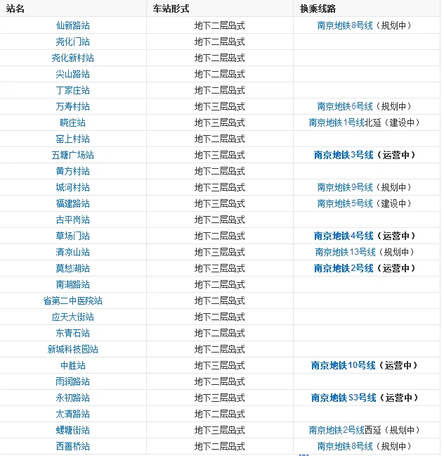 南京地铁7号线各个站点(南京地铁7号线延伸)6