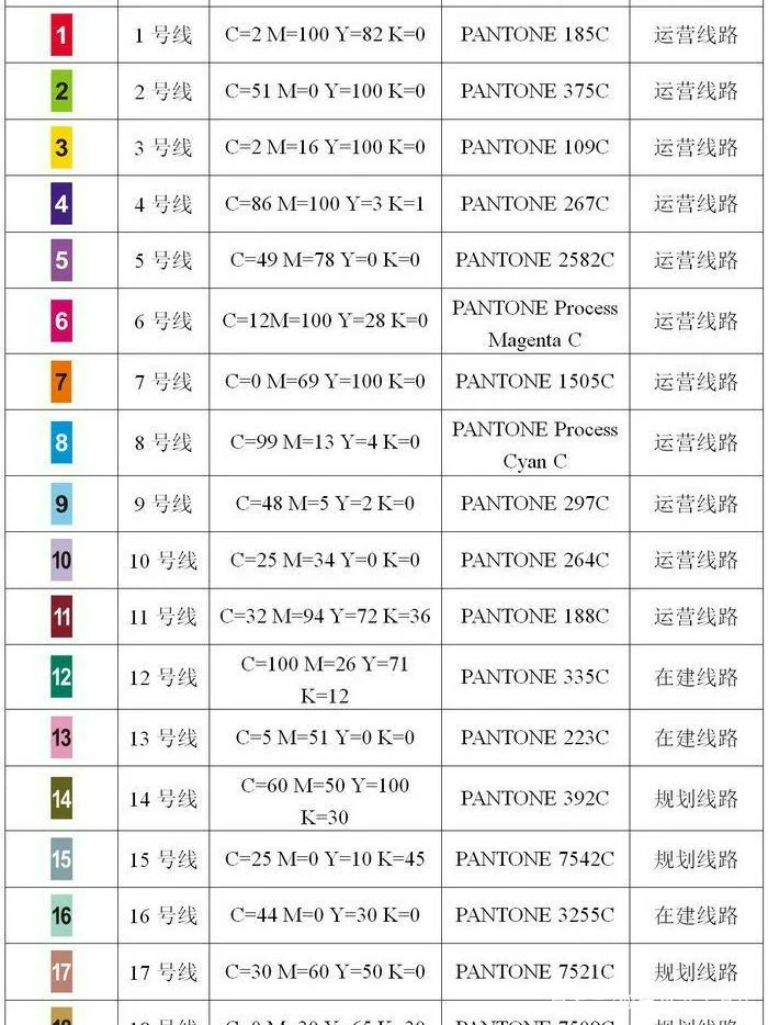 14个城市规划的地铁没了吗（南京地铁2号线背景）2