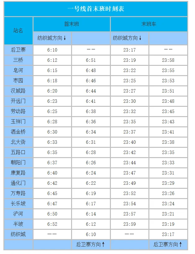 西安地铁几点开始营运（西安地铁五路口站运营时间）2