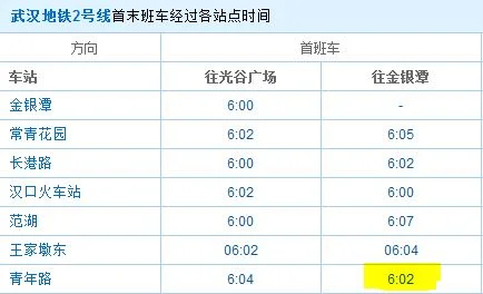 汉口火车站到武汉站坐几号线地铁（地铁青年路到武汉站）