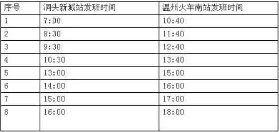 有没有去洞头的动车（洞头高铁）
