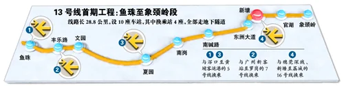 广州地铁13号线的线路特点（广州地铁13号线增城线路图）