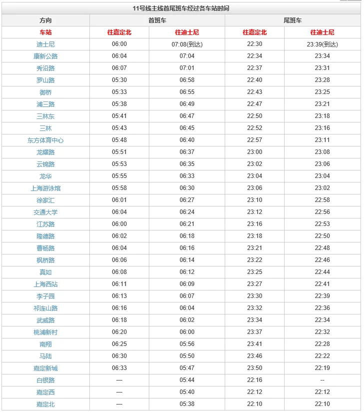 上海地铁11号线所有站点（上海地铁11号线的各个站的站名）3