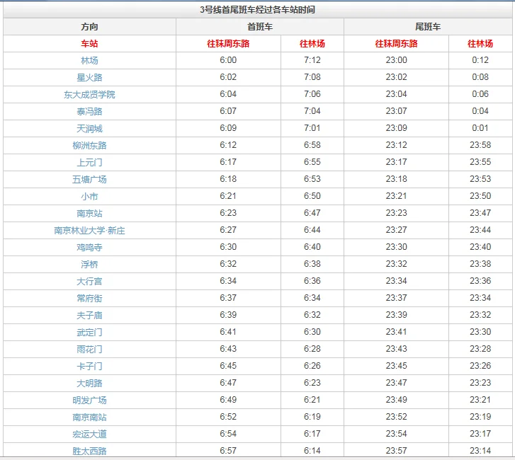 急南京南站1号线地铁最晚一班车到南京站是几点(南京南站到泰冯路地铁站最晚几点)
