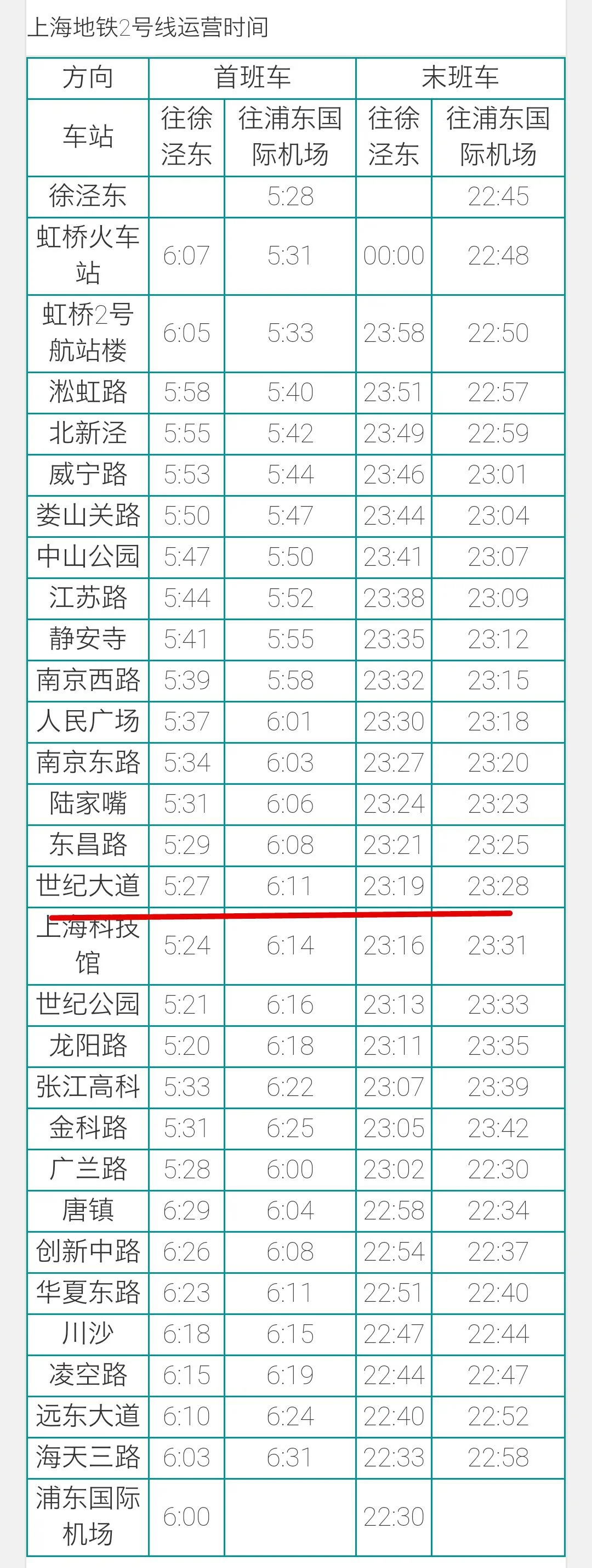 上海远东大道地铁站早班车几点（2020年远东轨道交通协会）