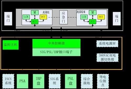地铁屏蔽门故障怎么办(杭州地铁屏蔽门psl)2