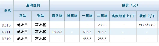 沧州高铁西站到沧州站怎么走（常州到沧州高铁）2