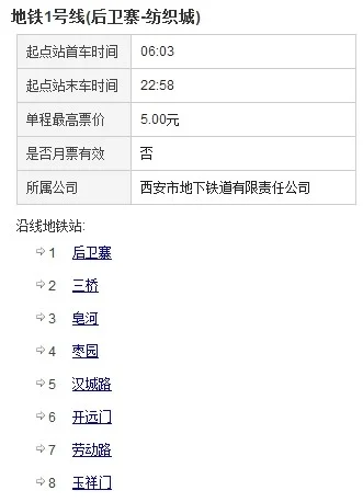 西安地铁1号线、3号线经过的地点（西安经西1号线地铁线路）2