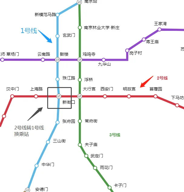 南京地铁1号线怎么换乘到3号线（南京地铁1号转2号线转程视频）