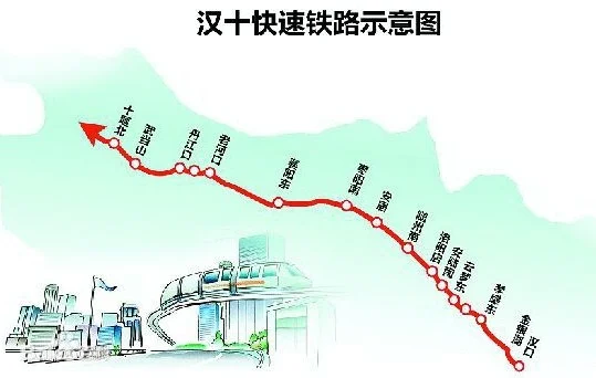 城际铁路武汉在那里坐车（城际铁路上高东站）