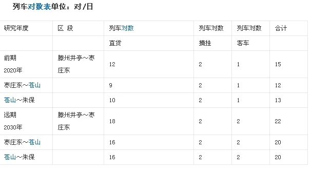 枣临铁路的意义（枣薜铁路）3