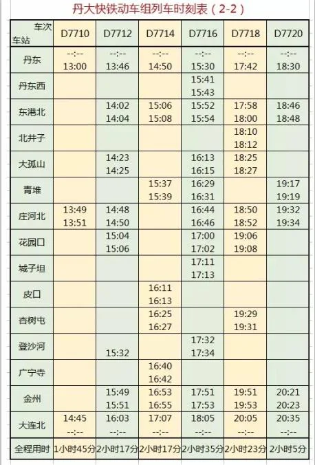 大连杏树屯高铁到北站最晚几点（杏树屯到金州高铁）2