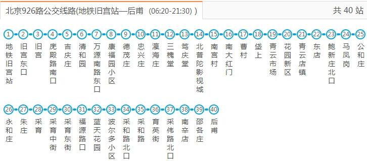 旧宫万科广场地铁站几号线(旧宫地铁b出口)3