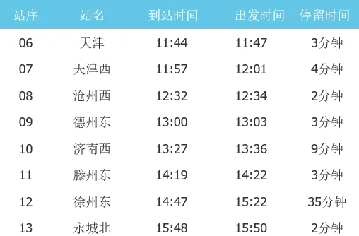 中国哪些城市有高铁（天津到开封高铁）4