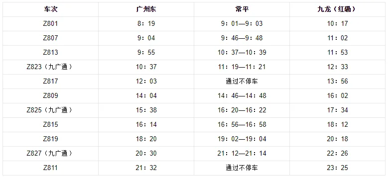 怎么从香港红磡坐火车到广州东站(红磡地铁站到广州)3