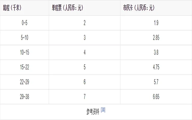 无锡地铁哪里可以充公交卡（无锡公交卡充值地铁站）