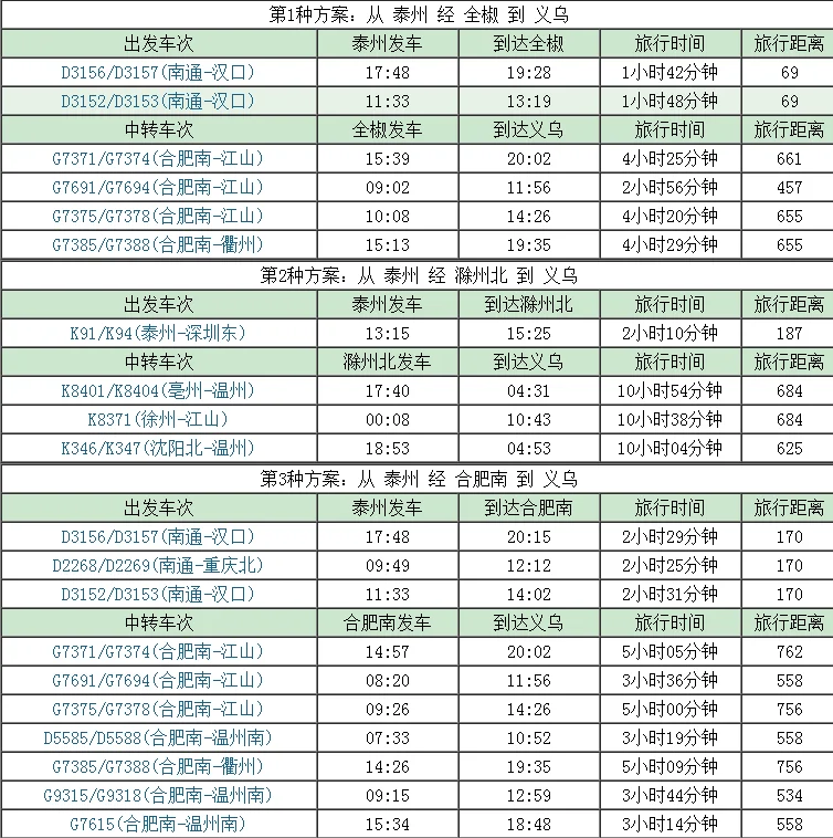 义乌到江苏泰州高铁直达的有没有（义乌到泰州高铁）
