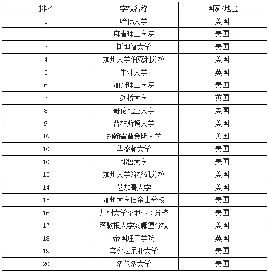 哪个学校的轨道交通专业比较强（国内国外都可以）（设轨道交通领域世界第一的大学）