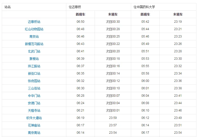 南京地铁一号线（奥体中心-迈皋桥)全部站点（南京迈皋桥地铁怎么坐车）