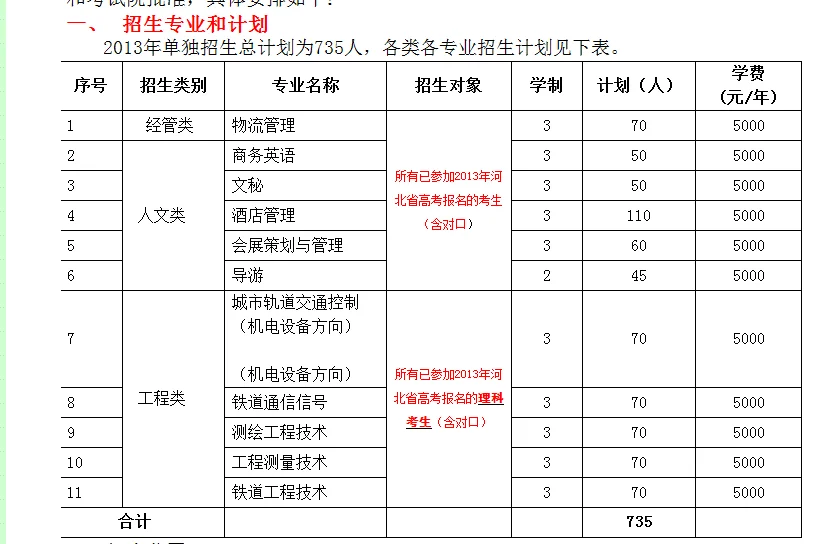 石家庄铁路职业技术学院单招后可以转专业吗（石家庄铁路职业技术学院单招）2