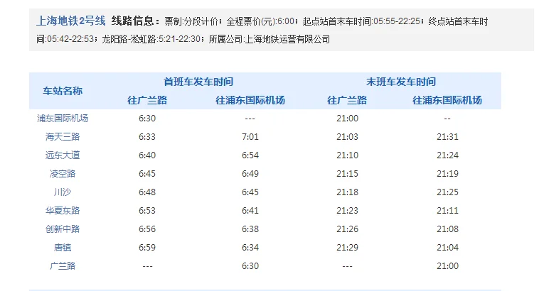 地铁2号线直接从浦东机场到虹桥火车站吗（浦东机场有没有到虹桥火车站的地铁）